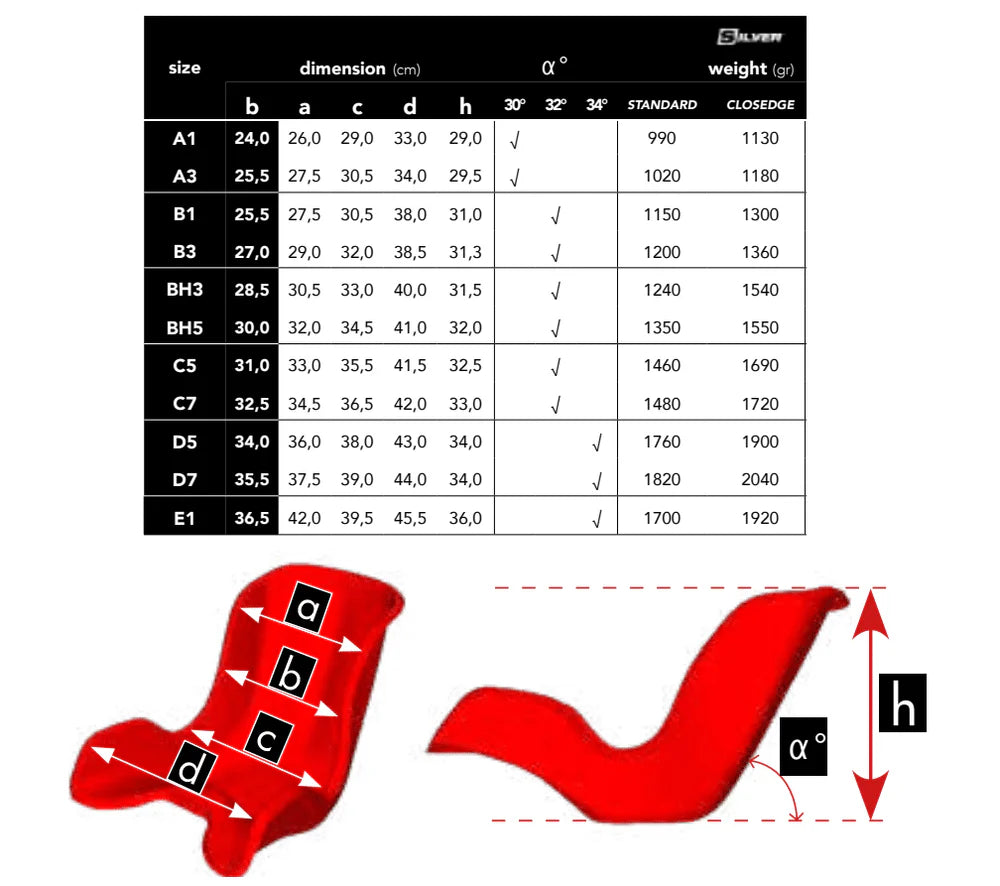 Jecko Seat Closedge